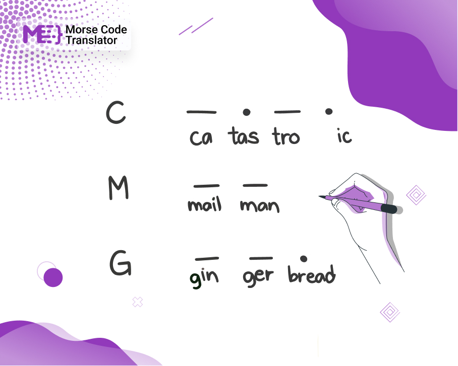 morsecode basic letters