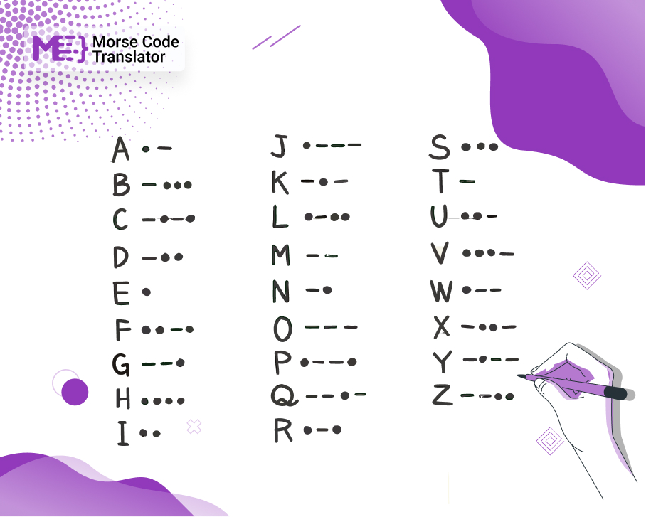 morsecode alphabets
